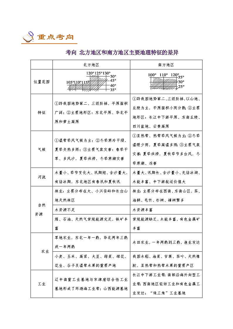 最新高考地理考点一遍过讲义 考点65 北方地区和南方地区03