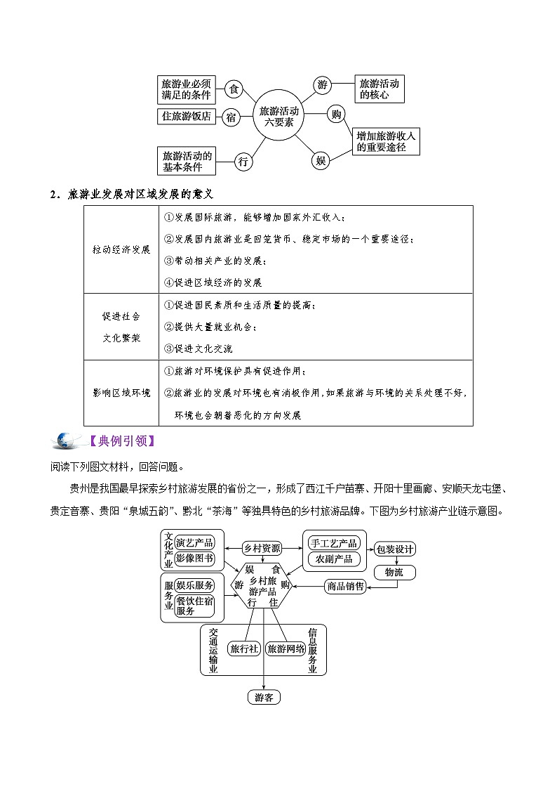 最新高考地理考点一遍过讲义 考点67 旅游地理02