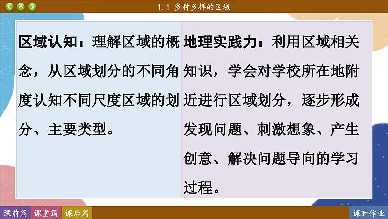 高中地理人教版（2019）选择性必修第二册1.1 多种多样的区域课件04