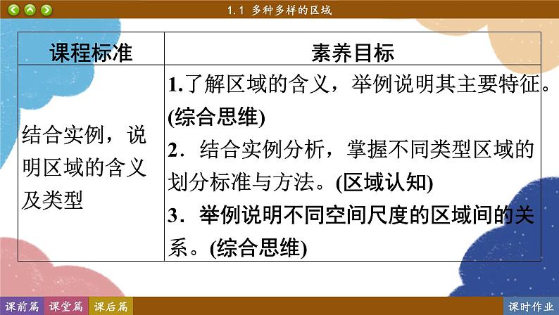 高中地理人教版（2019）选择性必修第二册1.1 多种多样的区域课件08