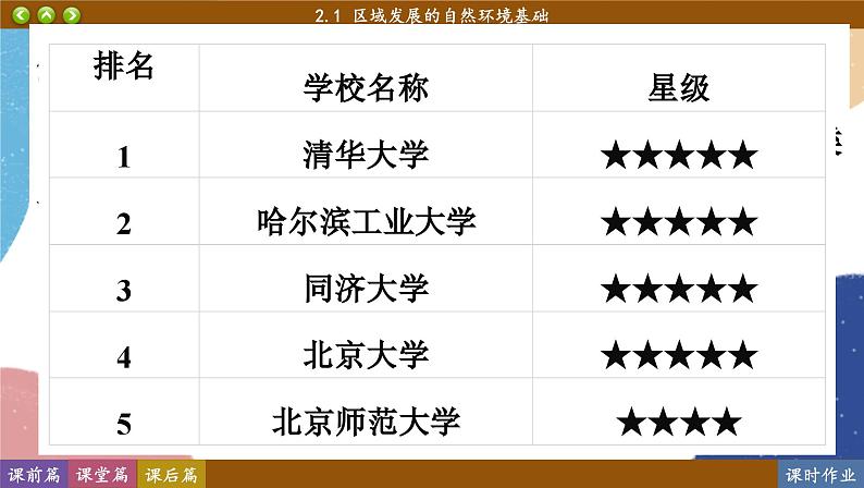 高中地理人教版（2019）选择性必修第二册2.1 区域发展的自然环境基础课件第5页