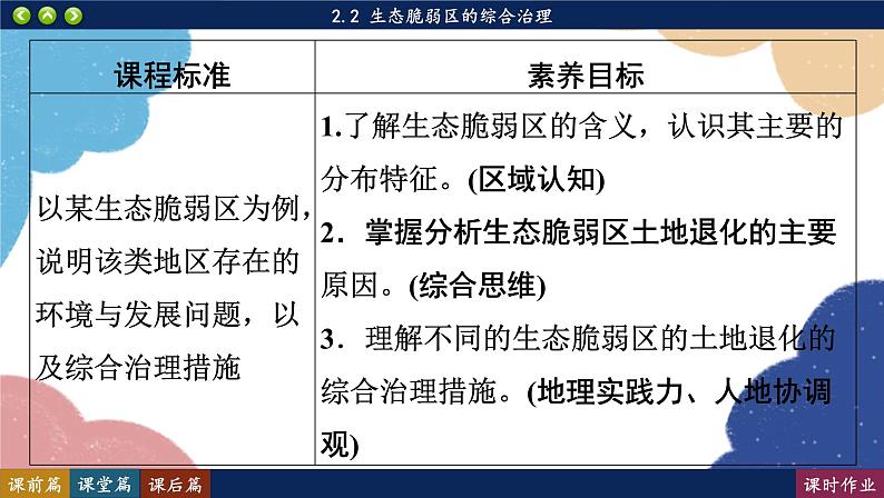 高中地理人教版（2019）选择性必修第二册2.2 生态脆弱区的综合治理课件02