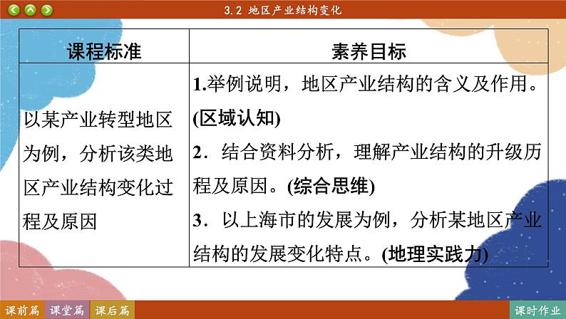 高中地理人教版（2019）选择性必修第二册3.2 地区产业结构变化课件02