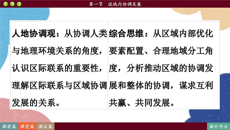 高中地理人教版（2019）选择性必修第二册4.1 流域内协调发展课件第3页