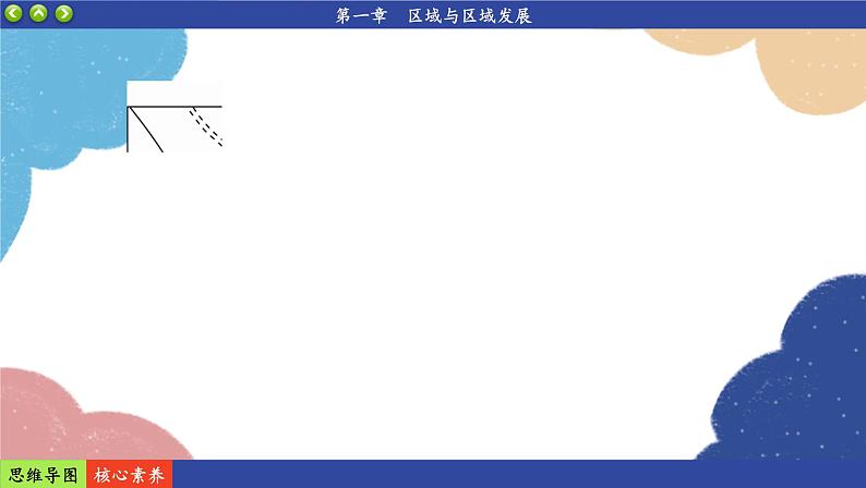 高中地理人教版（2019）选择性必修第二册阶段复习课1课件06