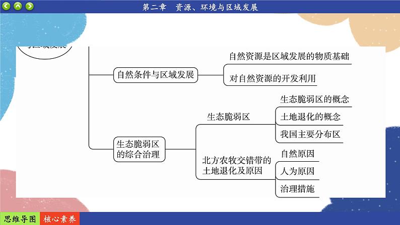 高中地理人教版（2019）选择性必修第二册阶段复习课2课件04