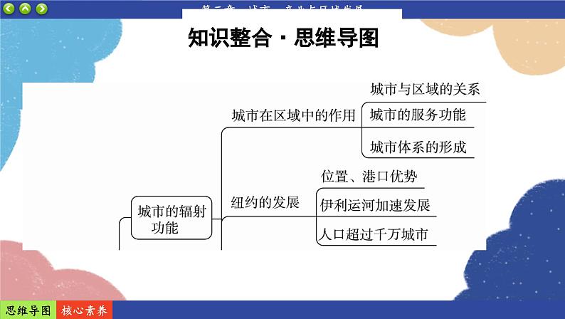 高中地理人教版（2019）选择性必修第二册阶段复习课3课件02