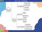高中地理人教版（2019）选择性必修第二册阶段复习课3课件