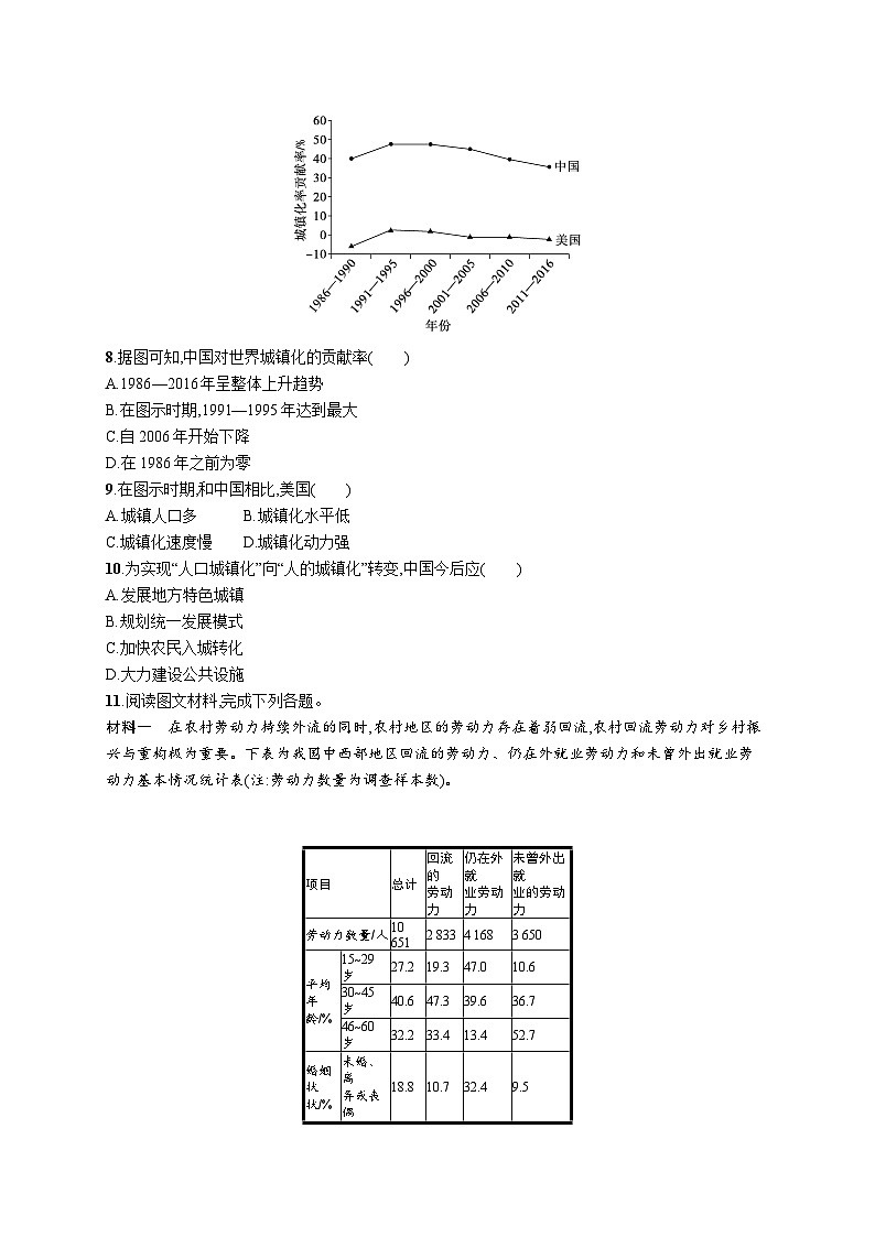 2024年高考地理二轮专项复习专题突破练（七）人口与城镇（Word版附解析）03