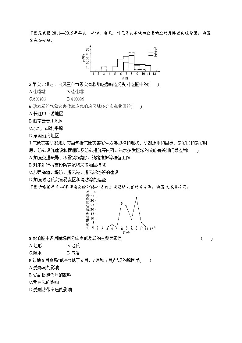 2024年高考地理二轮专项复习专题突破练（六）自然灾害（Word版附解析）02
