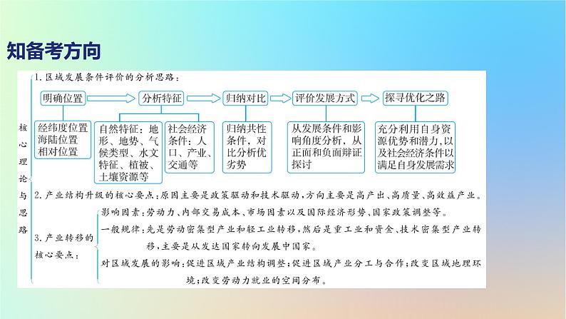 2025版高考地理一轮复习真题精练专题十三区域发展第32练资源环境与区域发展课件05