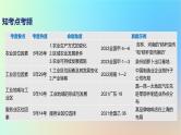 2025版高考地理一轮复习真题精练专题十产业区位因素第25练农业区位因素及其变化课件