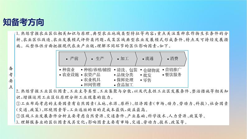 2025版高考地理一轮复习真题精练专题十产业区位因素第25练农业区位因素及其变化课件05