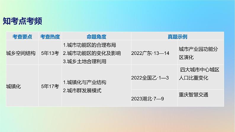 2025版高考地理一轮复习真题精练专题九乡村和城镇第23练城乡空间结构课件第2页