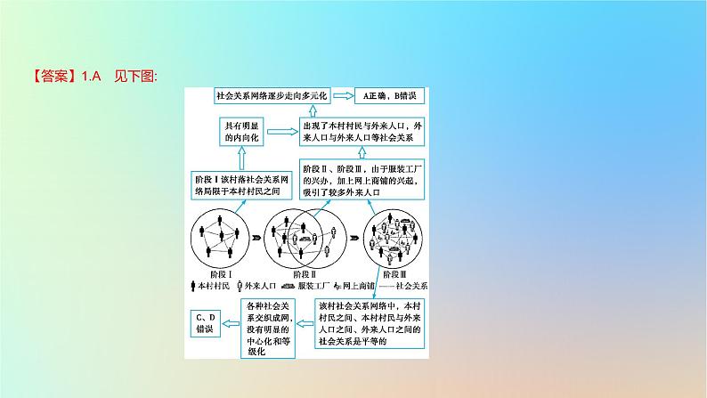 2025版高考地理一轮复习真题精练专题九乡村和城镇第23练城乡空间结构课件第8页