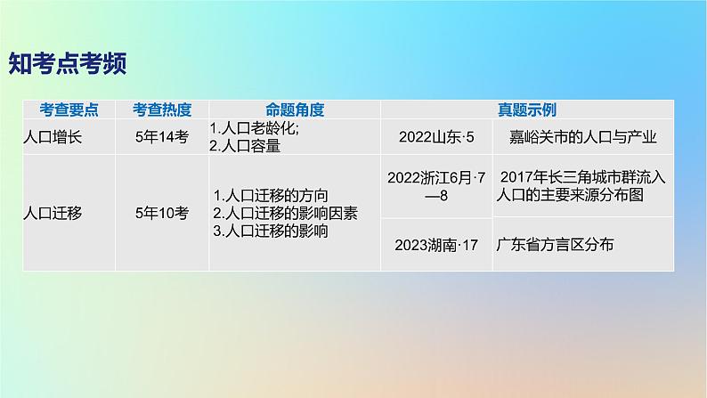 2025版高考地理一轮复习真题精练专题八人口第21练人口增长课件02