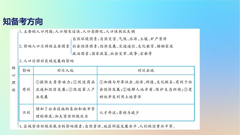 2025版高考地理一轮复习真题精练专题八人口第21练人口增长课件05