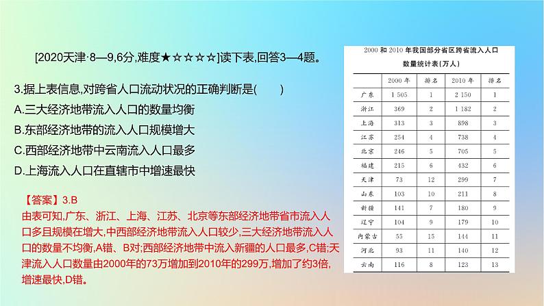 2025版高考地理一轮复习真题精练专题八人口第22练人口迁移课件04