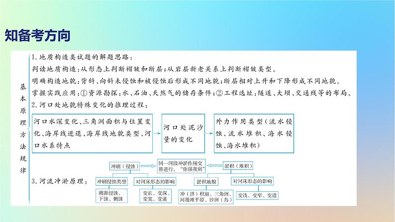 2025版高考地理一轮复习真题精练专题五地表形态的塑造第13练地质作用过程课件05