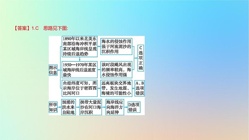 2025版高考地理一轮复习真题精练专题五地表形态的塑造第15练常见外力作用地貌课件04