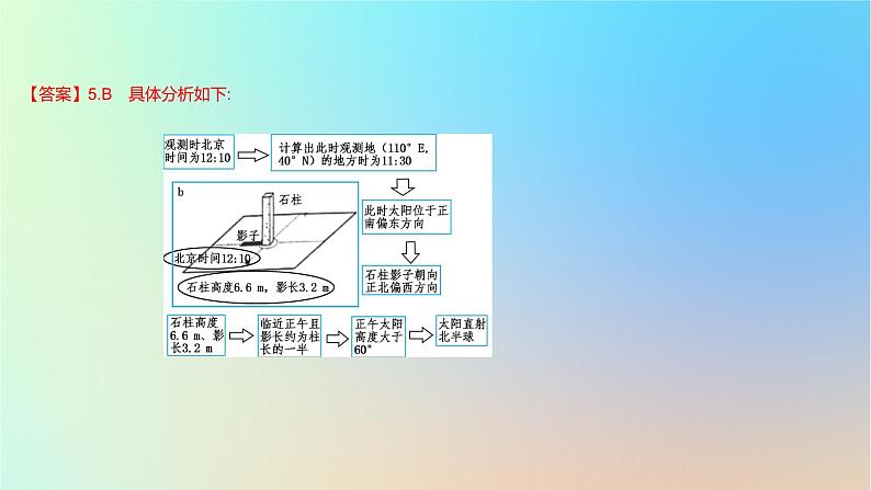 2025版高考地理一轮复习真题精练专题二行星地球第5练地球公转运动的地理意义课件第7页