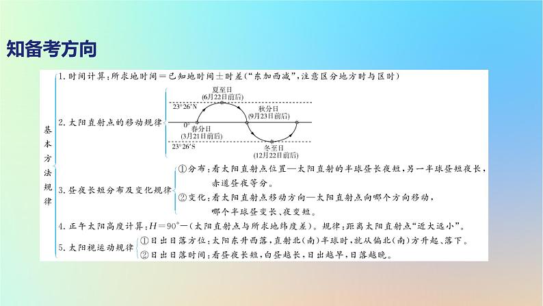 2025版高考地理一轮复习真题精练专题二行星地球第3练宇宙中的地球课件第5页