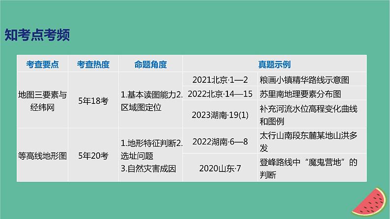 2025版高考地理一轮复习真题精练专题一地图第1练地图三要素与经纬网课件第2页