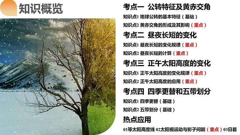 第05讲 地球公转及其地理意义（课件）-2024年高考地理一轮复习（新教材新高考）第8页