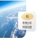 第07讲 热力环流与大气的水平运动（课件）-2024年高考地理一轮复习（新教材新高考）