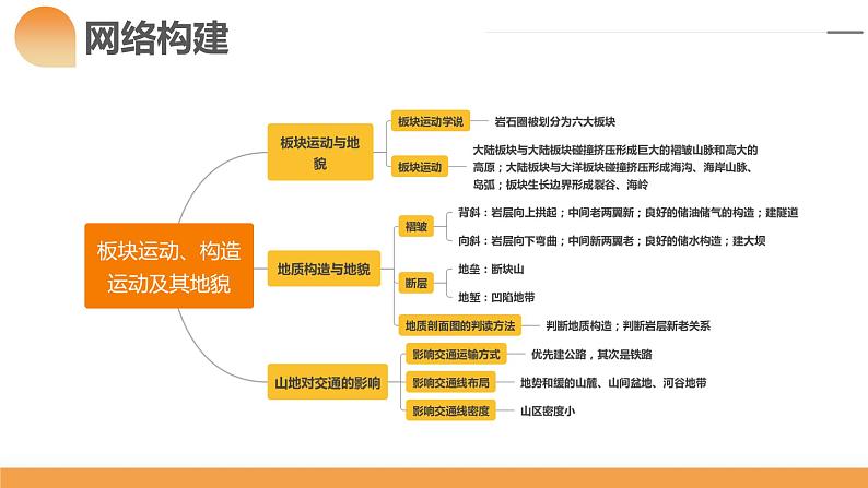 第14讲 板块运动、构造运动及其地貌（课件）-2024年高考地理一轮复习（新教材新高考）第7页