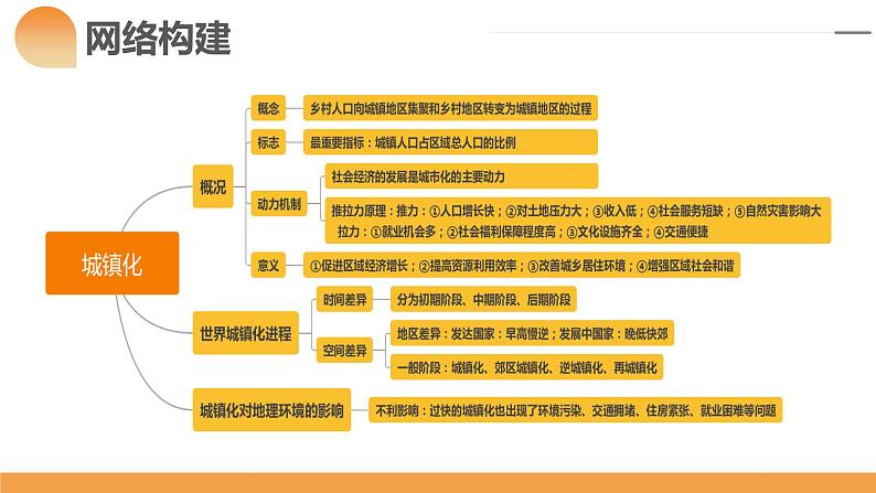 第23讲 城镇化（课件）-2024年高考地理一轮复习复习（新教材新高考）第7页