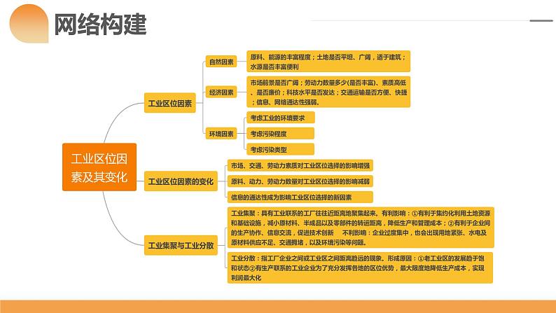 第25讲  工业区位因素及其变化（课件）-2024年高考地理一轮复习复习（新教材新高考）07