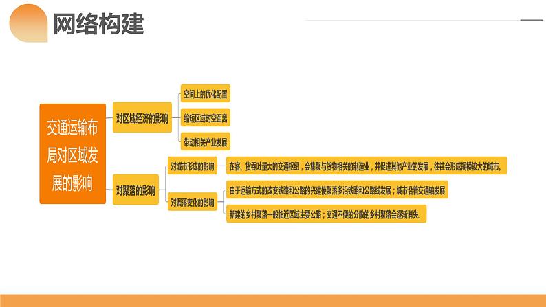 第28讲 交通运输布局对区域发展的影响（课件）-2024年高考地理一轮复习复习（新教材新高考）第7页