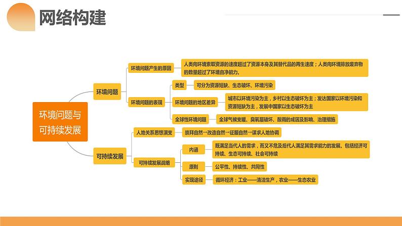 第29讲 环境问题与可持续发展（课件）-2024年高考地理一轮复习复习（新教材新高考）第7页