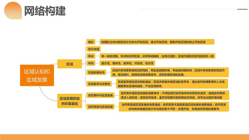 第31讲 区域认知和区域发展（课件）-2024年高考地理一轮复习复习（新教材新高考）第7页