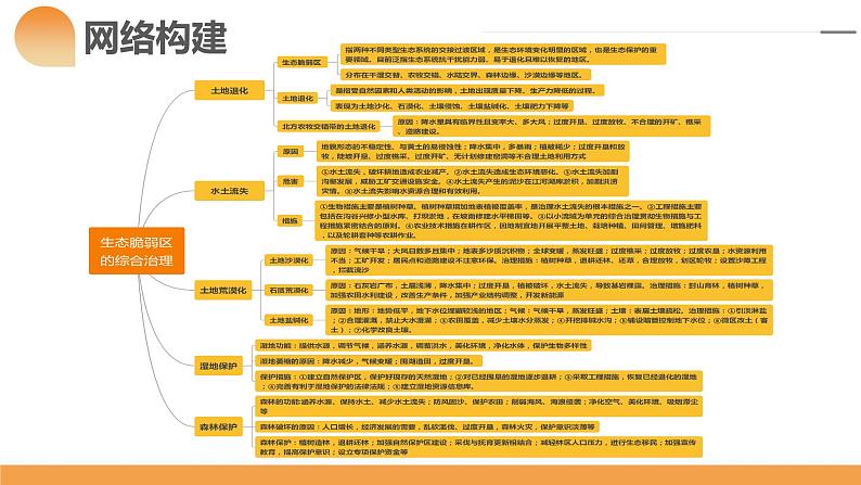 第32讲 生态脆弱区的综合治理（课件）-2024年高考地理一轮复习复习（新教材新高考）+07