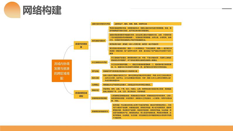 第35讲 流域内协调发展与资源的跨区域调配（课件）-2024年高考地理一轮复习复习（新教材新高考）第7页