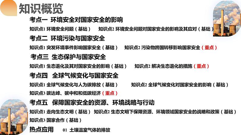 第39讲 环境安全与国家安全(附战略与行动)（课件）-2024年高考地理一轮复习复习（新教材新高考）第8页