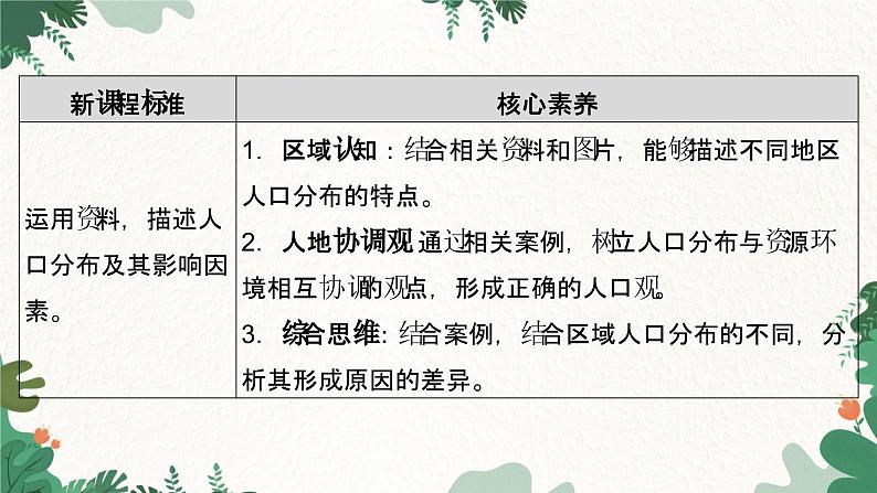 高中地理鲁教版（2019）必修二 第一单元 第一节　人口分布课件03