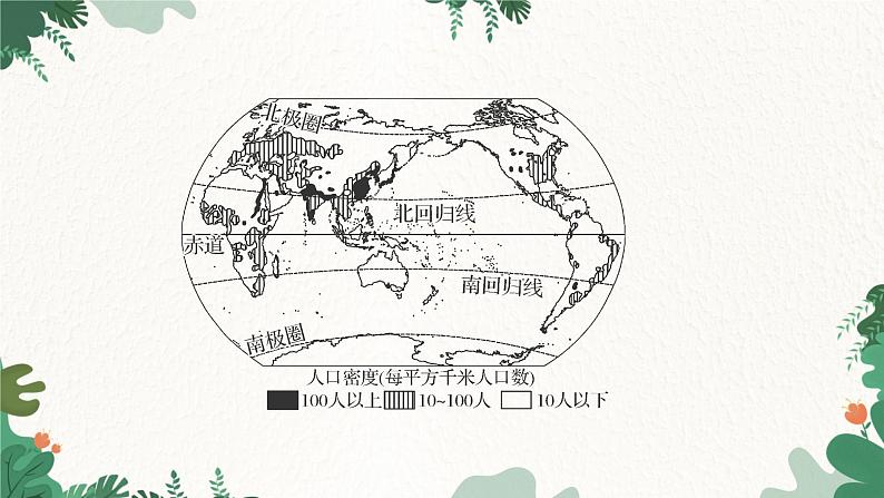 高中地理鲁教版（2019）必修二 第一单元 第一节　人口分布课件05