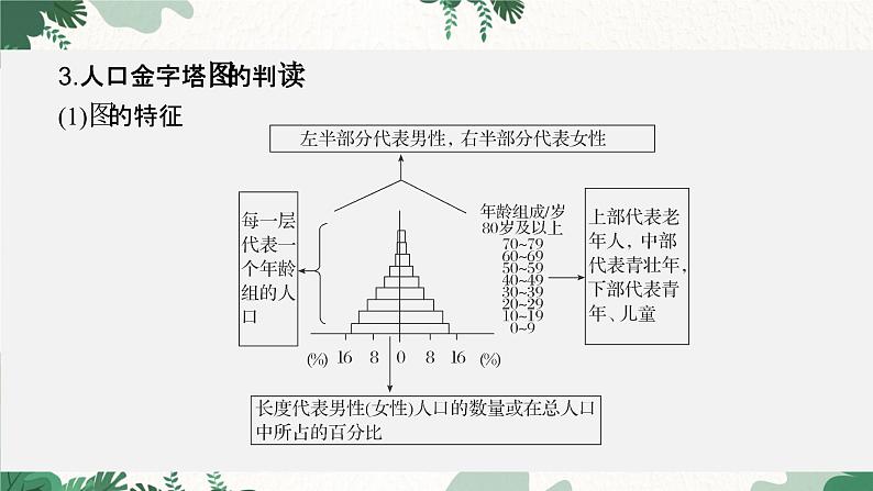 高中地理鲁教版（2019）必修二 第一单元 单 元 归 纳 总 结课件07