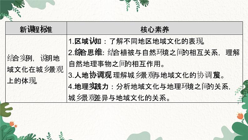 高中地理鲁教版（2019）必修二 第二单元 第二节　地域文化与城乡景观课件02