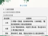 高中地理鲁教版（2019）必修二 第三单元 第二节　工业的区位选择课件