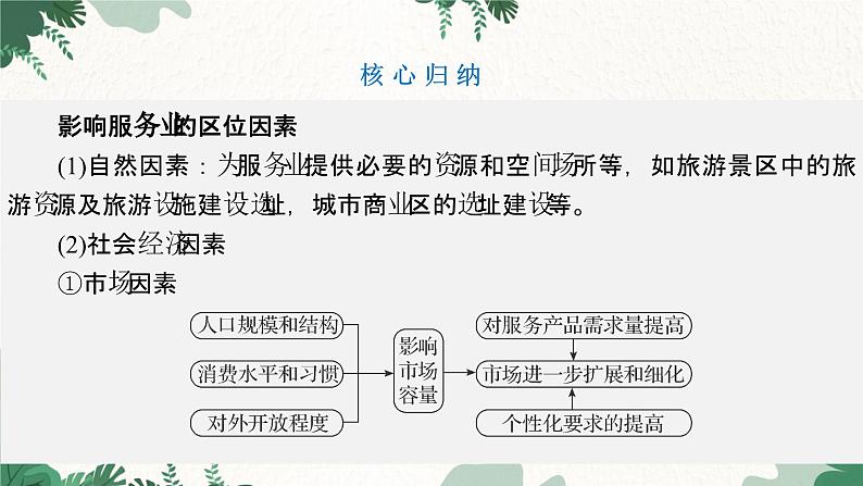 高中地理鲁教版（2019）必修二 第三单元 第三节　服务业的区位选择课件08