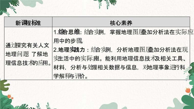 高中地理鲁教版（2019）必修二 第三单元 单元活动　学用图层叠加分析法课件02