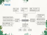 高中地理鲁教版（2019）必修二 第三单元 单 元 归 纳 总 结课件