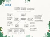 高中地理鲁教版（2019）必修二 第四单元 单 元 归 纳 总 结课件