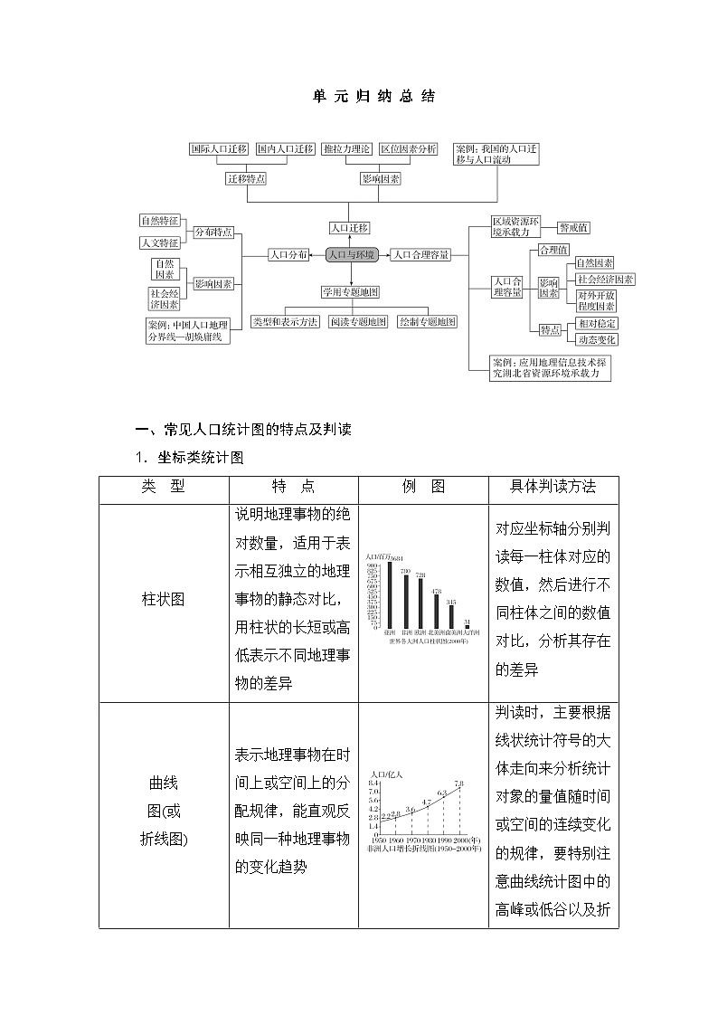 高中地理鲁教版（2019）必修二 第一单元 单元归纳总结学案第1页