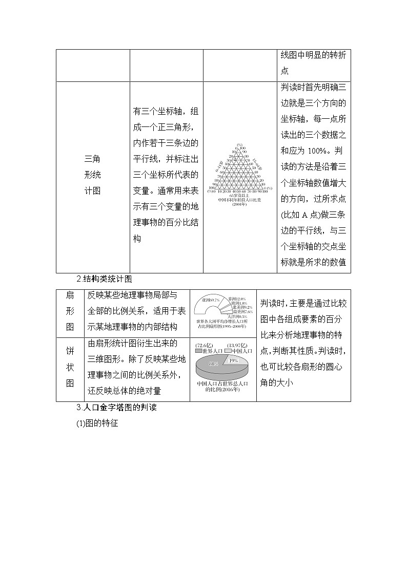 高中地理鲁教版（2019）必修二 第一单元 单元归纳总结学案第2页