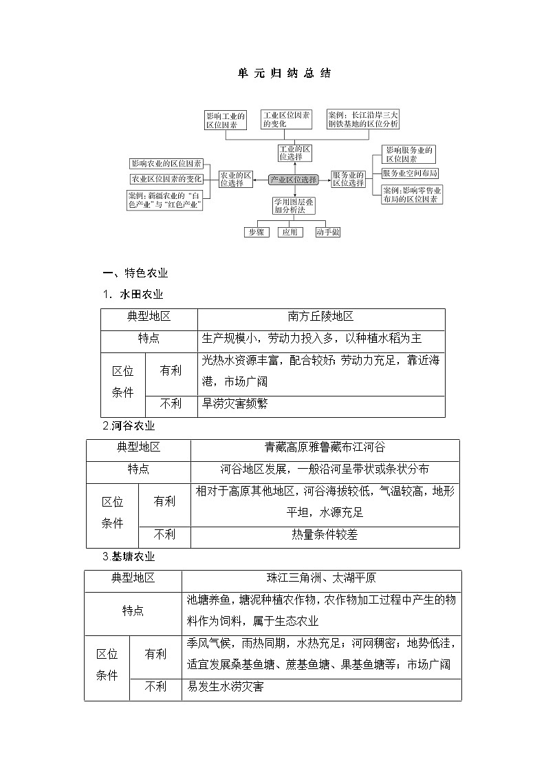 高中地理鲁教版（2019）必修二 第三单元 单元归纳总结学案第1页